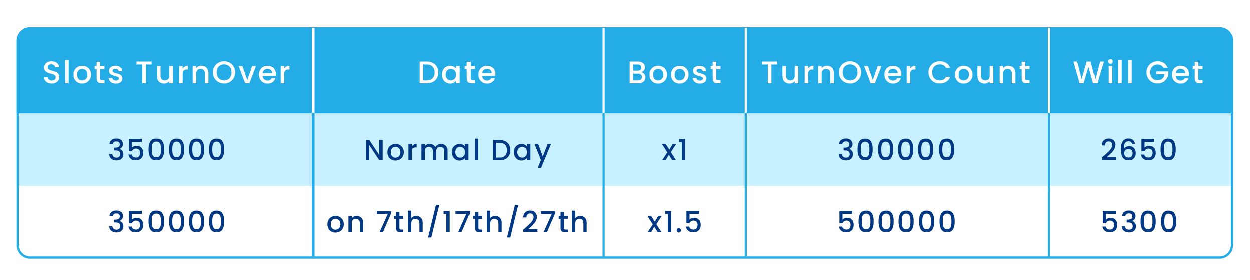 Winbox Lucky 7th Boost Bonus Rate